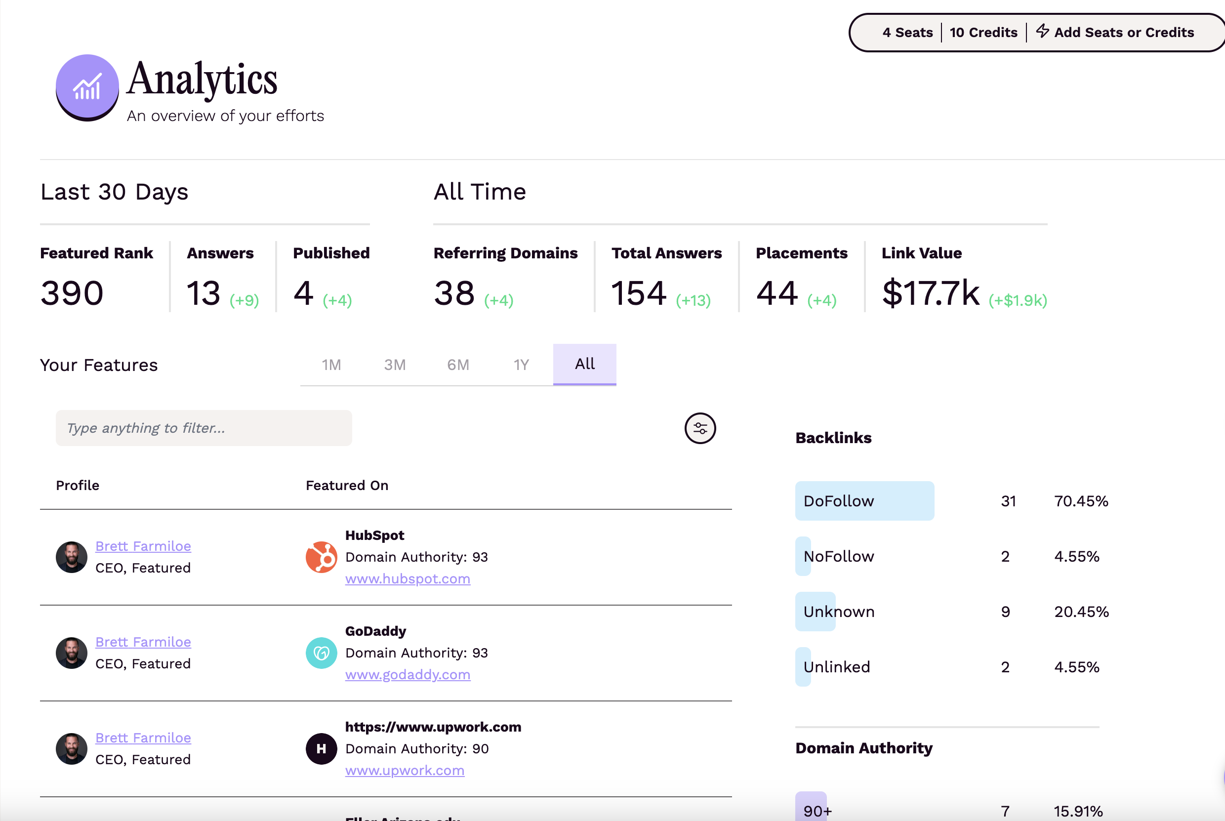 Featured Analytics Dashboard